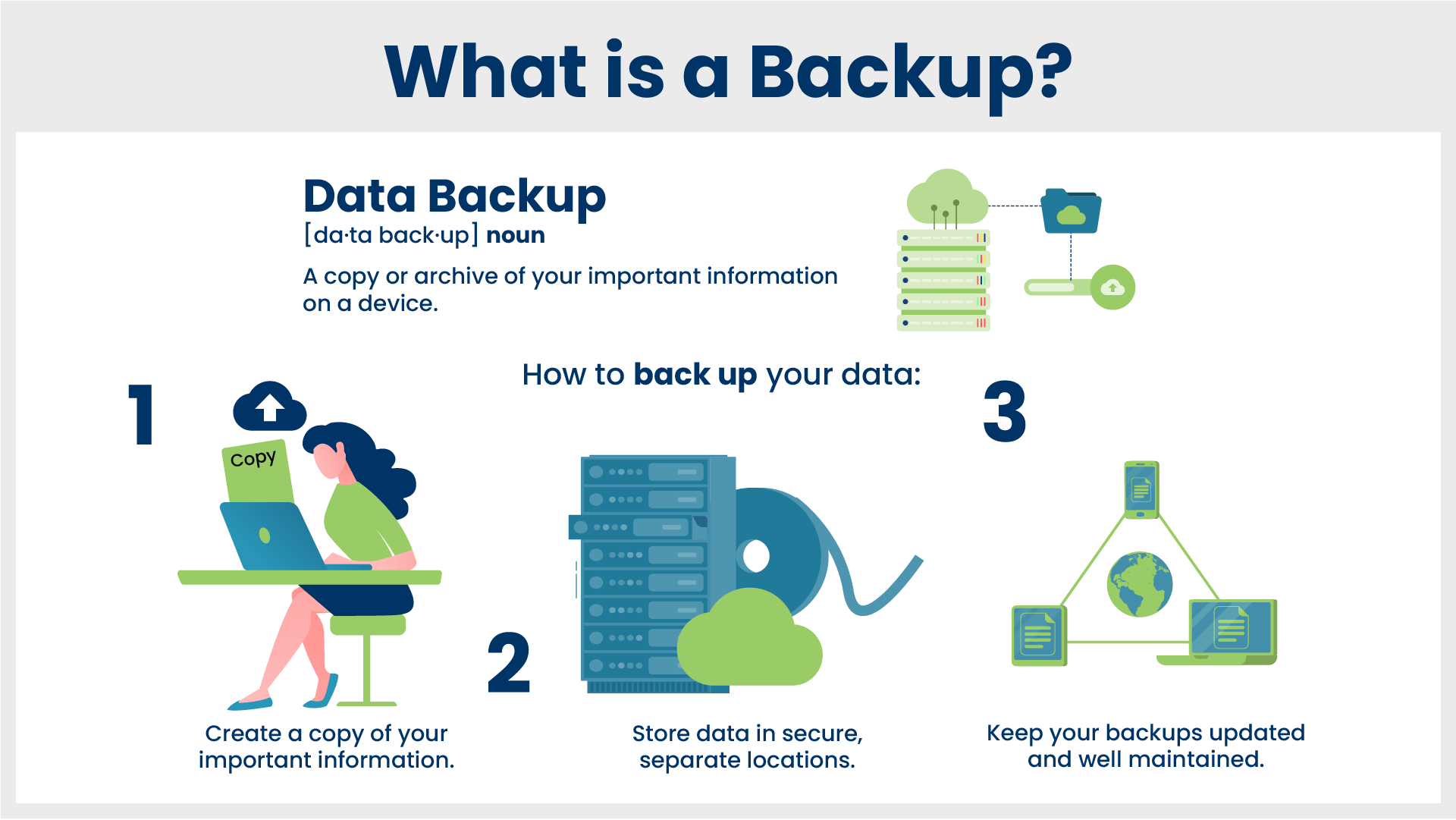 What are in backups?