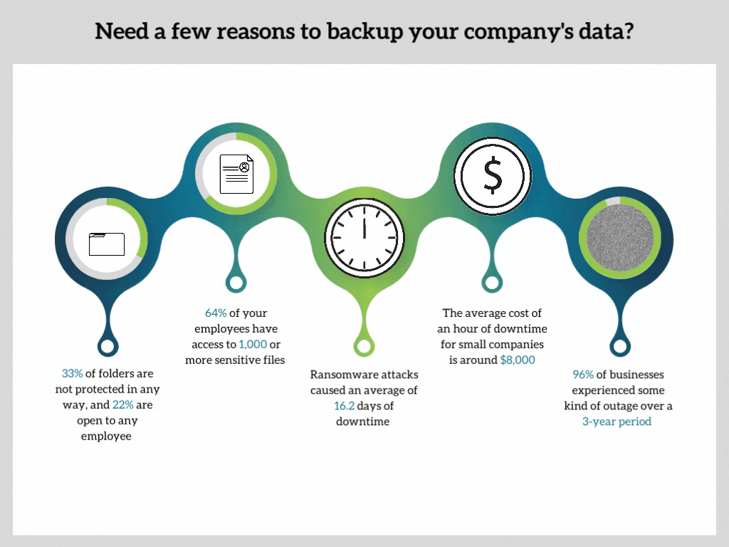 Reasons for Backup Graphic for Blog (1)